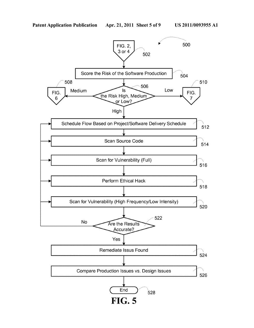 DESIGNING SECURITY INTO SOFTWARE DURING THE DEVELOPMENT LIFECYCLE - diagram, schematic, and image 06