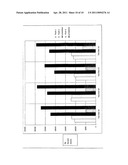 METHOD TO IMPROVE MUSHROOM CULTIVATION diagram and image