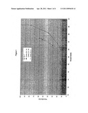 Chemically assisted milling of silicas diagram and image