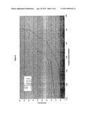 Chemically assisted milling of silicas diagram and image