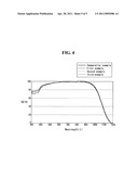 SOLAR CELL AND METHOD FOR MANUFACTURING THE SAME diagram and image