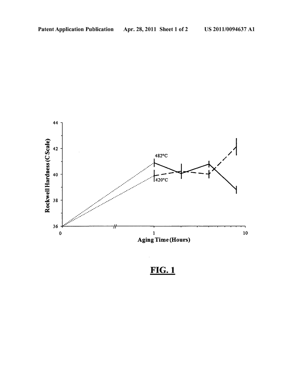 MARTENSITIC STAINLESS STEEL STRENGTHENED BY COPPER-NUCLEATED NITRIDE PRECIPITATES - diagram, schematic, and image 02