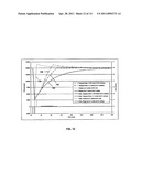 Apparatus and Methods for Pulse Testing a Formation diagram and image