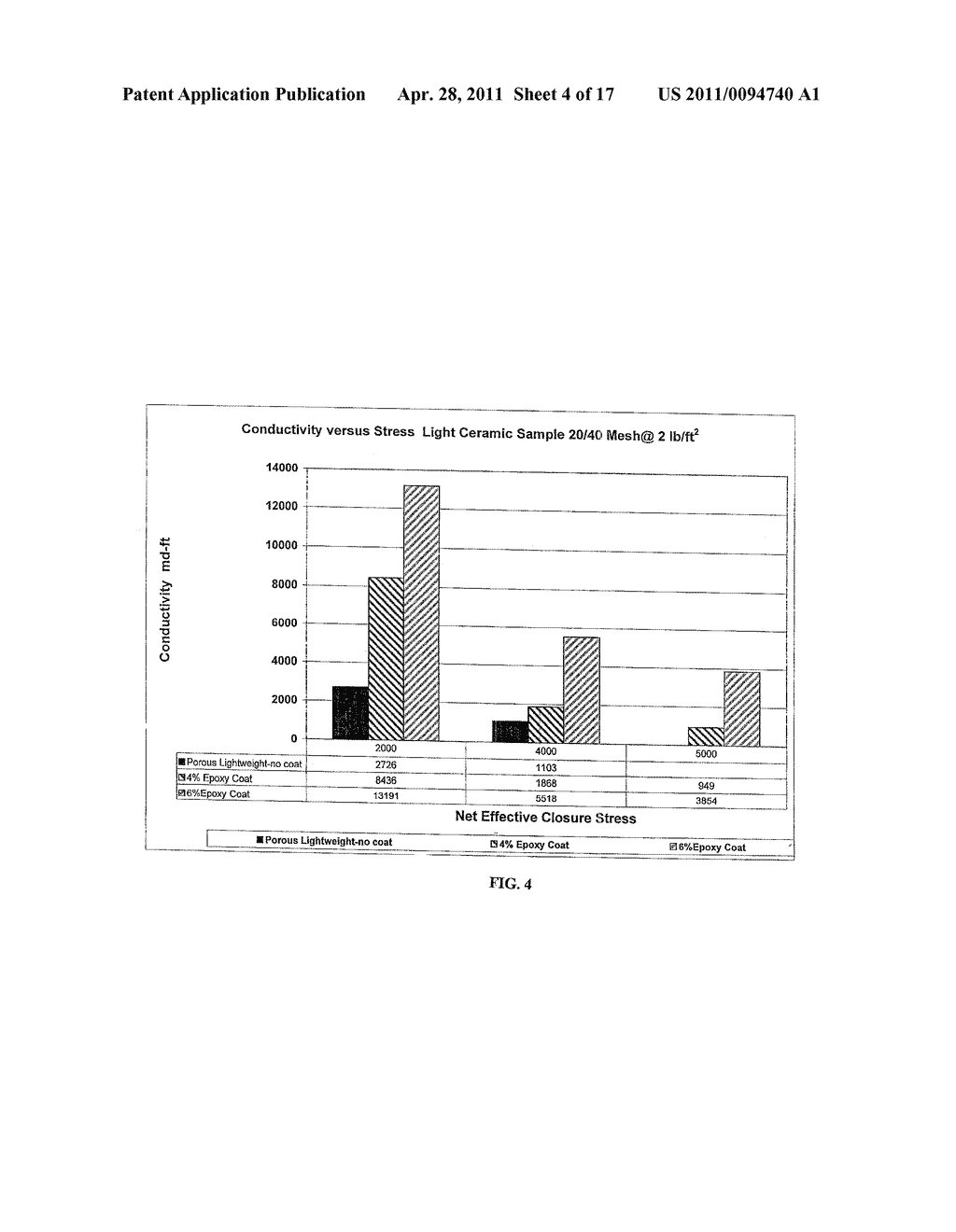 METHOD OF TREATING SUBTERRANEAN FORMATIONS WITH POROUS CERAMIC PARTICULATE MATERIALS - diagram, schematic, and image 05