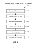 GENERATION OF HYDROGEN ON DEMAND diagram and image