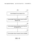 Portable Multi-Media Communication Device Protective Carrier and Method of Manufacture Therefor diagram and image