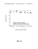 FOCUSING PARTICLE CONCENTRATOR WITH APPLICATION TO ULTRAFINE PARTICLES diagram and image