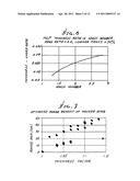 Laminar flow wing optimized for supersonic cruise aircraft diagram and image