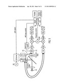 Method and apparatus for measuring the phase shift iduced in a light signal by a sample diagram and image