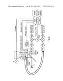 Method and apparatus for measuring the phase shift iduced in a light signal by a sample diagram and image