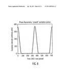 Method and apparatus for measuring the phase shift iduced in a light signal by a sample diagram and image