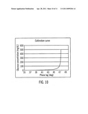 Method and apparatus for measuring the phase shift iduced in a light signal by a sample diagram and image