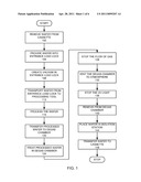 METHOD AND APPARATUS OF HALOGEN REMOVAL USING OPTIMAL OZONE AND UV EXPOSURE diagram and image