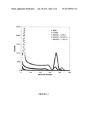 LITHIUM-LOADED LIQUID SCINTILLATORS diagram and image