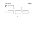 Production of Synthesis Gas diagram and image