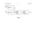 Production of Synthesis Gas diagram and image