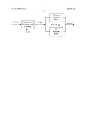 Production of Synthesis Gas diagram and image