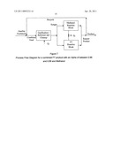 Production of Synthesis Gas diagram and image