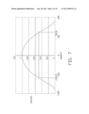 LED PACKAGE STRUCTURE diagram and image