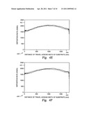 Gate dielectric film with controlled structural and physical properties over a large surface area substrate diagram and image