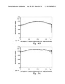 Gate dielectric film with controlled structural and physical properties over a large surface area substrate diagram and image