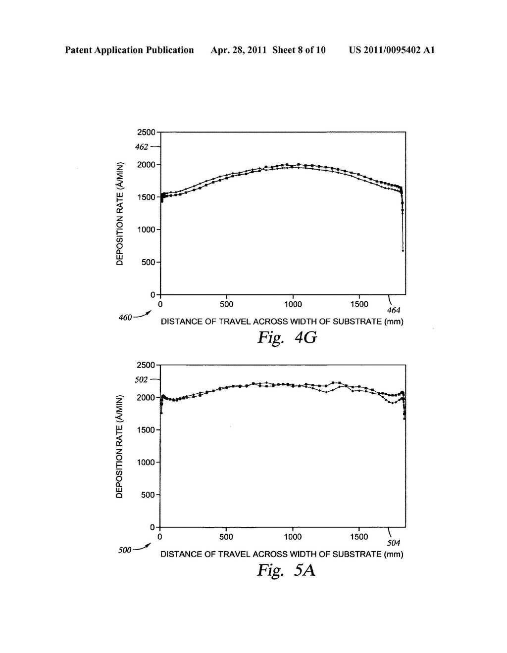 Gate dielectric film with controlled structural and physical properties over a large surface area substrate - diagram, schematic, and image 09