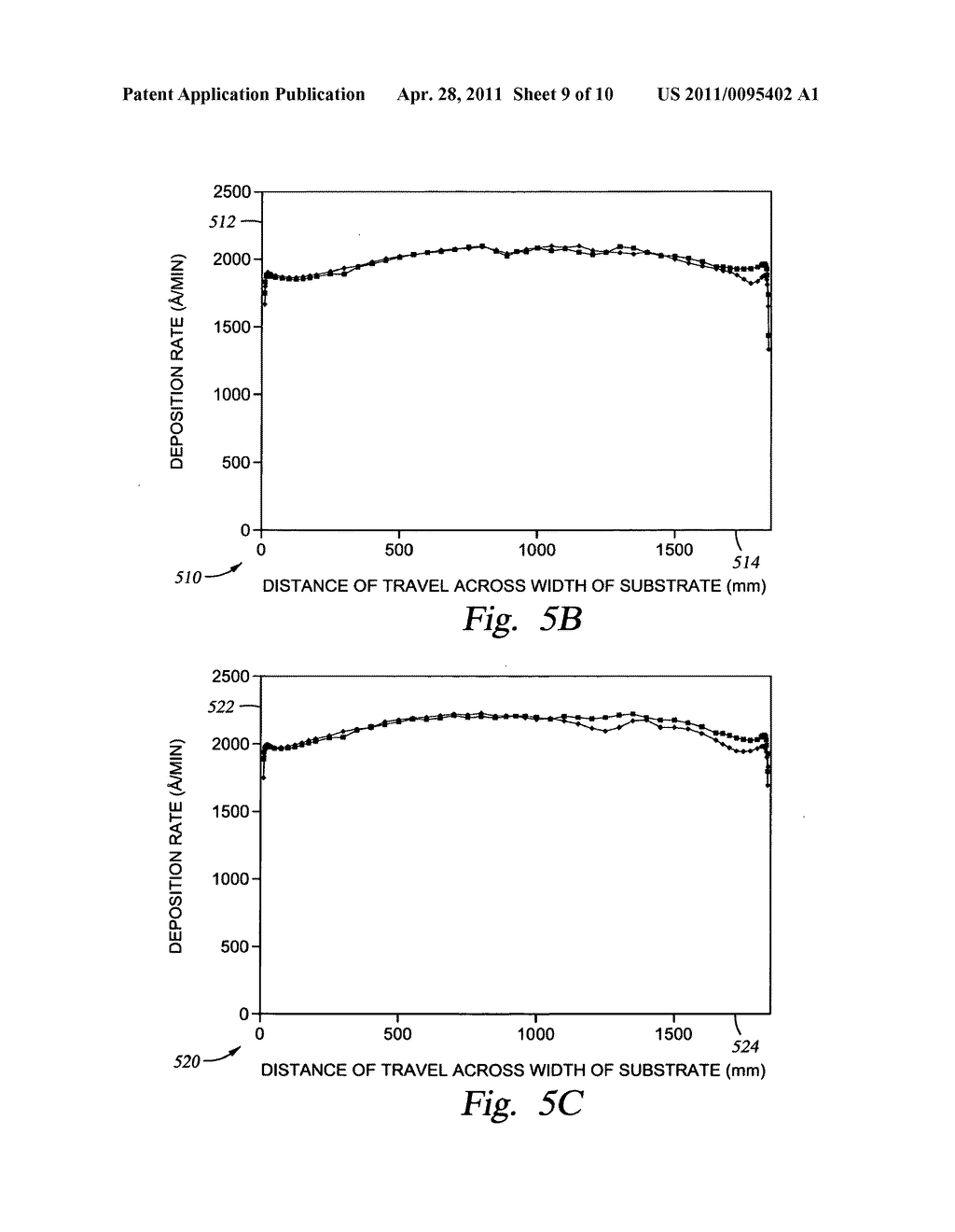 Gate dielectric film with controlled structural and physical properties over a large surface area substrate - diagram, schematic, and image 10