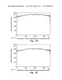 Gate dielectric film with controlled structural and physical properties over a large surface area substrate diagram and image