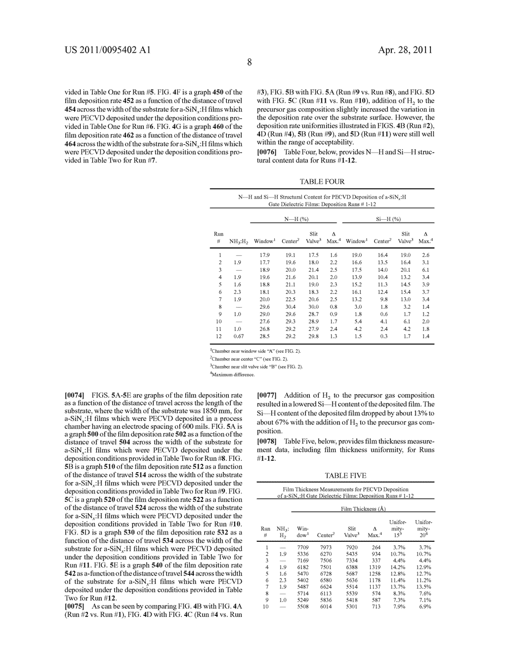 Gate dielectric film with controlled structural and physical properties over a large surface area substrate - diagram, schematic, and image 19