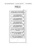 CONTROLLER FOR AC ELECTRIC VEHICLE diagram and image