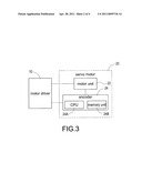 SERVO MOTOR SYSTEM AND OPERATING METHOD OF THE SAME diagram and image