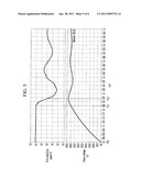 POWER FACTOR CORRECTION CIRCUIT AND DRIVING METHOD THEREOF diagram and image