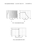 METHOD AND DEVICE FOR FAST MEASUREMENT OF FREQUENCY RESPONSE WITH SCALABLE SHORT CHIRP SIGNALS diagram and image