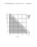 METHOD AND DEVICE FOR FAST MEASUREMENT OF FREQUENCY RESPONSE WITH SCALABLE SHORT CHIRP SIGNALS diagram and image