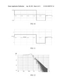 METHOD AND DEVICE FOR FAST MEASUREMENT OF FREQUENCY RESPONSE WITH SCALABLE SHORT CHIRP SIGNALS diagram and image