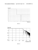 METHOD AND DEVICE FOR FAST MEASUREMENT OF FREQUENCY RESPONSE WITH SCALABLE SHORT CHIRP SIGNALS diagram and image