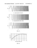 METHOD AND DEVICE FOR FAST MEASUREMENT OF FREQUENCY RESPONSE WITH SCALABLE SHORT CHIRP SIGNALS diagram and image