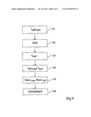 DETECTION OF A DISTANCE VARIATION WITH RESPECT TO A ROTATION AXIS diagram and image