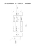 LIGHTWEIGHT SECURE PHYSICALLY UNCLONABLE FUNCTIONS diagram and image