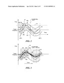 Dual table temperature compensated voltage controlled crystal oscillator system and method diagram and image