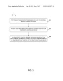 GESTURE-INITIATED REMOTE CONTROL PROGRAMMING diagram and image