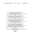 Vehicular Traffic Surveillance Doppler Radar System diagram and image