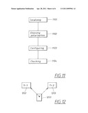 ANTENNA CONFIGURATION PROVIDES COVERAGE diagram and image