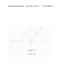 MULTITOUCH INPUT TO TOUCHPAD DERIVED FROM POSITIVE SLOPE DETECTION DATA diagram and image