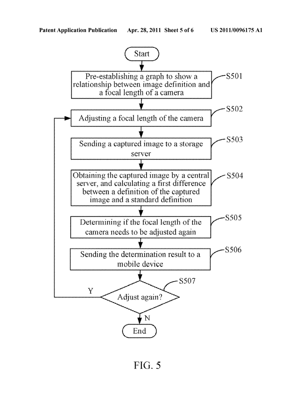 METHOD FOR ADJUSTING A FOCAL LENGTH OF A CAMERA - diagram, schematic, and image 06