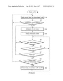 IMAGE FORMING DEVICE THAT SETS INITIAL VALUE OF PRINTER OPERATION MODE ACCORDING TO MANAGEMENT MODE diagram and image