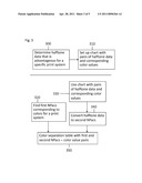 Color Separation Table diagram and image