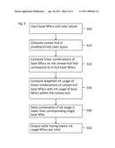 Color Separation Table diagram and image