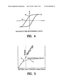 Security system for printed material diagram and image