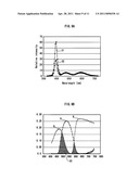 BACKLIGHT APPARATUS, LIGHT SOURCE FOR BACKLIGHT APPARATUS, AND DISPLAY APPARATUS USING THE SAME diagram and image